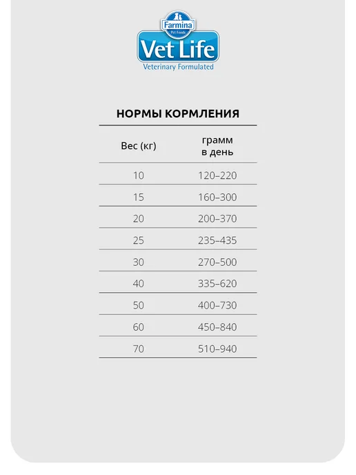 Сухой корм Farmina Vet Life для собак, 12 кг, фото 3