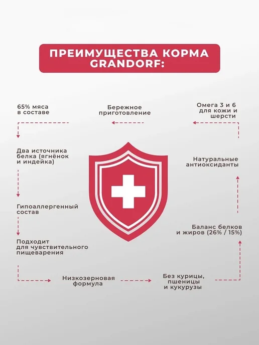 Сухой корм Grandorf fresh Грандорф для собак, крупные, индейка, 10 кг, фото 5