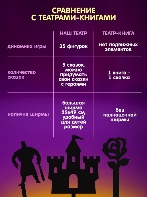 ДЕСЯТОЕ КОРОЛЕВСТВО Настольная игра Театр Теней для детей 5 любимых сказок, вариант, фото 5