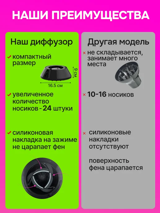 Диффузор насадка для фена универсальный складной, вариант, фото 3