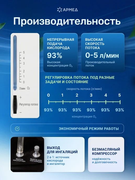 Армед Кислородный концентратор для дома 5 литров 8F-5AW, вариант, фото 8
