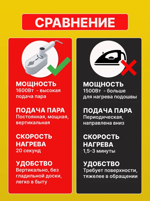NevzorovGroup Ручной отпариватель для одежды мощный, белый, фото 2