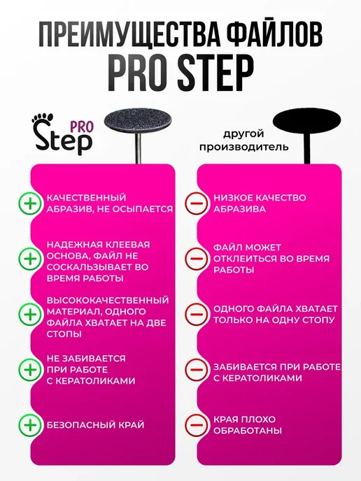 PRO Step Сменные файлы для Смарт диск М 320 грит, 50 шт, фото 2