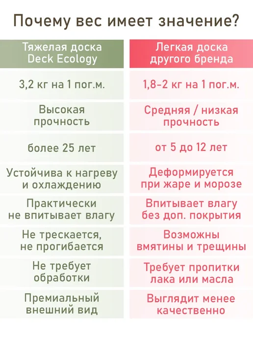 Deck Ecology Террасная доска из ДПК 25х147х3000 мм, 3д тиснение, 4 шт, 147x3000 мм, 6 шт, фото 2