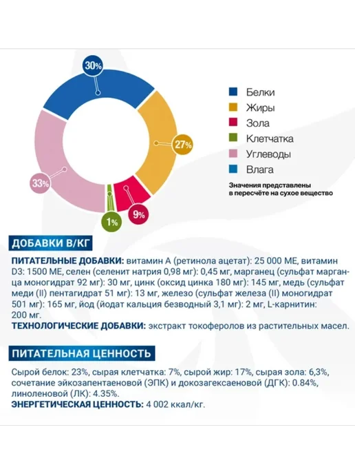 Сухой корм MONGE Dermatosis При для собак, лосось, 2 кг, фото 3