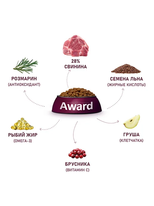 Сухой корм AWARD Брусникой для собак, гипоаллергенный, свинина, 2 кг, фото 6