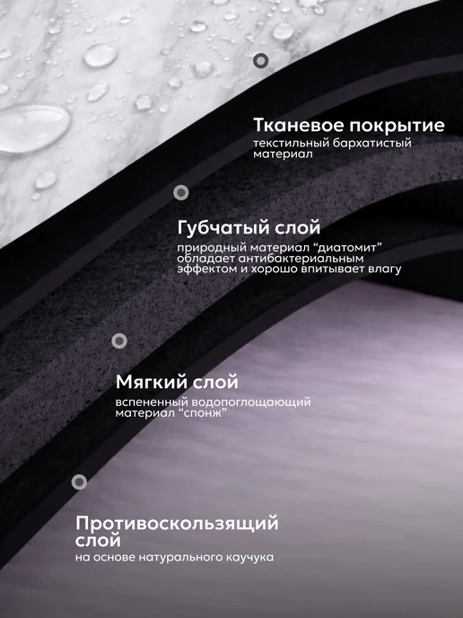 INHOMEKA Комплект ковриков для ванной и туалета диатомитовые, белый, фото 2