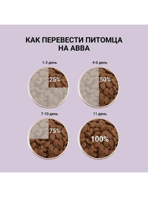 Сухой корм АВВА All Breeds для собак, взрослые, чувствительное пищеварение, индейка, 12 кг, фото 4