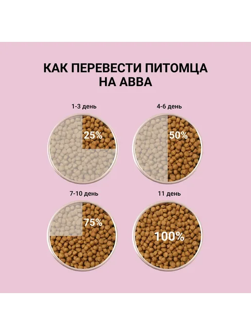 Сухой корм АВВА Основе Свежего для собак, пожилые, индейка, мясо, 0,4 кг, фото 4