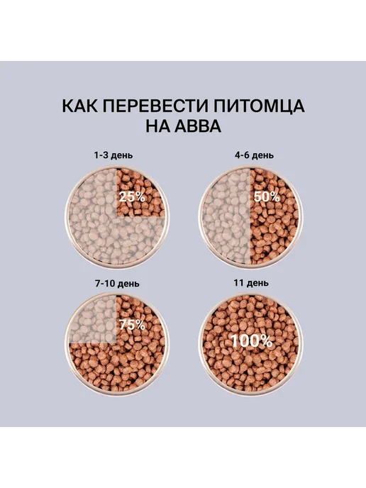 Сухой корм АВВА Natural Ingredients для собак, щенки, курица, 12 кг, фото 4