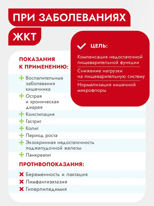 Сухой корм Best dinner Диетический Gastrointestinal для собак, 2 кг, фото 2