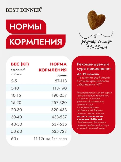 Сухой корм Best dinner Диетический Gastrointestinal для собак, 2 кг, фото 4