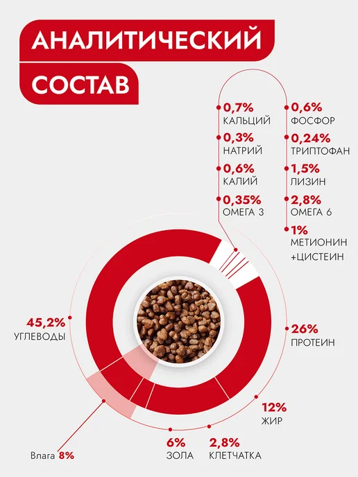 Сухой корм Best dinner Диетический Gastrointestinal для собак, 2 кг, фото 6