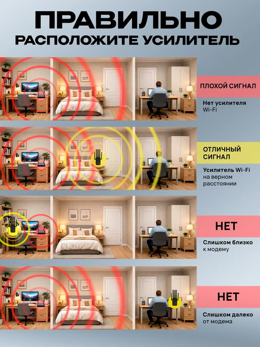 Усилитель wifi сигнала, репитер для роутера, черный, фото 5