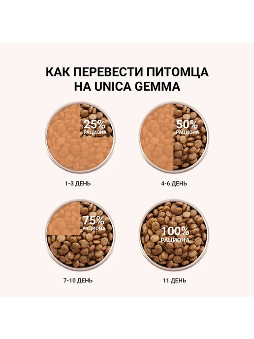 Сухой корм Unica Gemma для собак, взрослые, 0,8 кг, фото 4