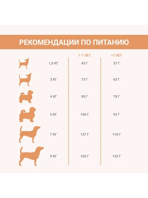 Сухой корм Unica Gemma для собак, взрослые, 0,8 кг, фото 5
