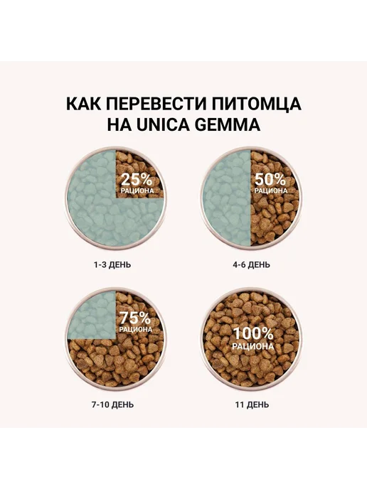Сухой корм Unica Natura для собак, взрослые, 2 кг, фото 4