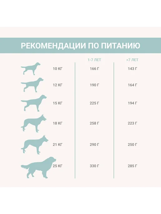 Сухой корм Unica Natura для собак, взрослые, 2 кг, фото 5