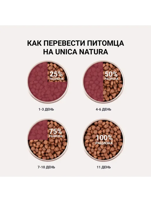 Сухой корм Unica Natura Картофелем для собак, мелкие, утка, 2,5 кг, фото 5