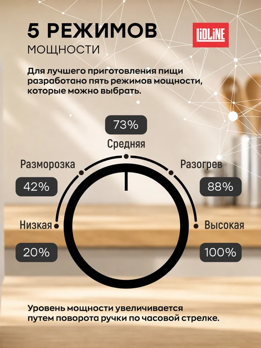 LIDLINE Микроволновая печь LL20W700K + крышка для СВЧ, белый, фото 4