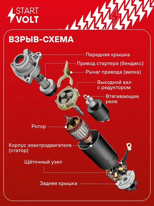 STARTVOLT Стартер Ford Transit Start-Stop, вариант, фото 3