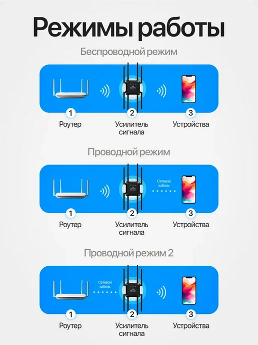 Усилитель репитер WiFi сигнала RX 300 Mbps, 8 антенн,черный, черный, фото 3