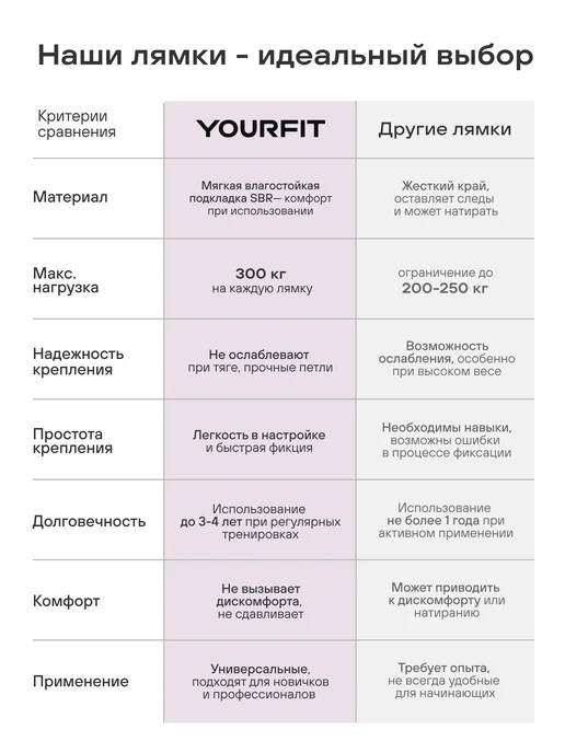 YourFit Лямки спортивные для становой тяги, розовый, фото 8