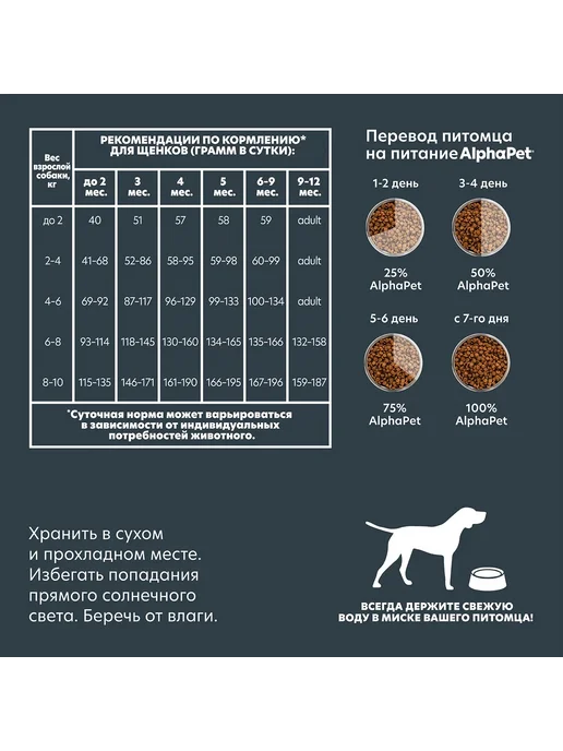 Сухой корм AlphaPet Маленьких для собак, щенки, индейка, ягненок, 0,5 кг, фото 5