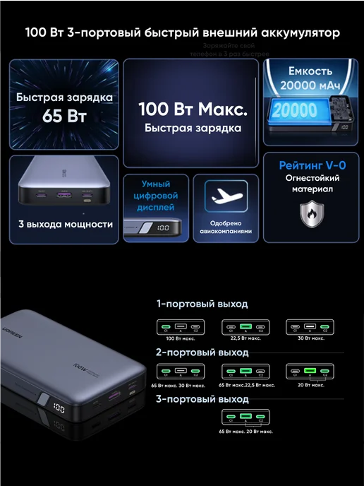 UGREEN Повербанк PB720 (25188) PD 100W 20000mAh, 100 Вт, 20000 мАч, фото 2