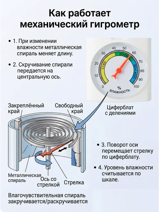Garden Show Термометр-гигрометр универсальный, вариант, фото 3