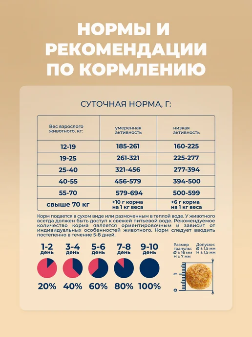 Сухой корм Original Choice для собак, говядина, индейка, 2 кг, фото 5