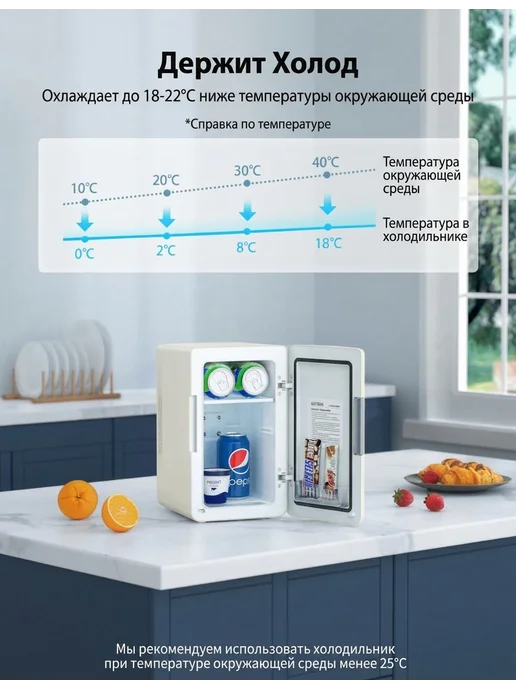 AstroAI Мини-холодильники для продуктов и напитков в авто 6 литров, белый, фото 3