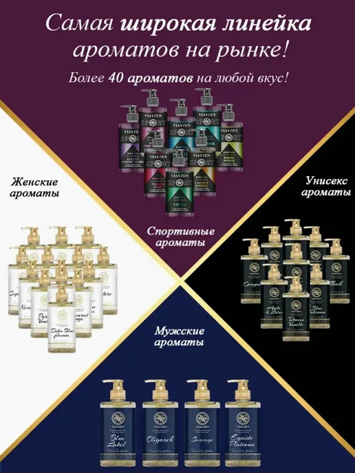 VIAYZEN Гель для душа мужской THE ONE SPORT 460мл, 460 мл, фото 5