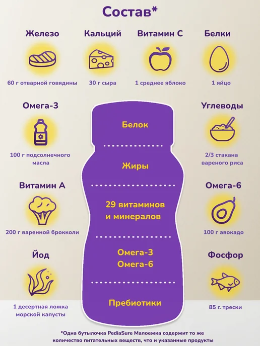 PEDIASURE Детское питание Малоежка 200 мл x 6 шт (клубничный вкус), 200 мл, 12 шт, фото 6