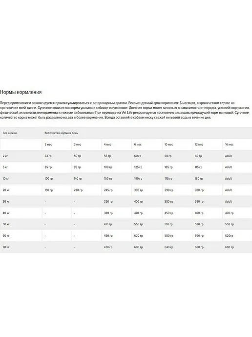 Сухой корм Farmina Gastrointestinal При для собак, щенки, 2 кг, фото 3