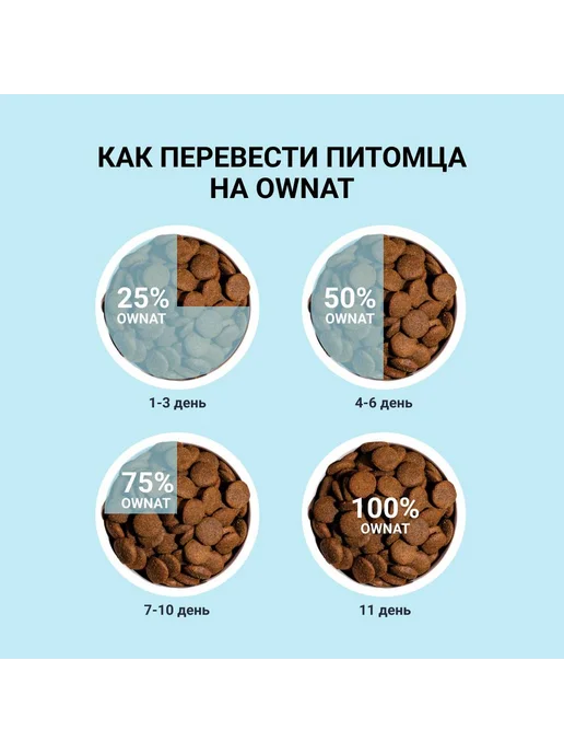 Сухой корм Ownat для собак, индейка, курица, 12 кг, фото 4