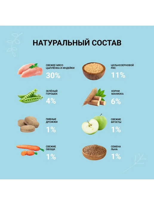 Сухой корм Ownat для собак, индейка, курица, 12 кг, фото 5