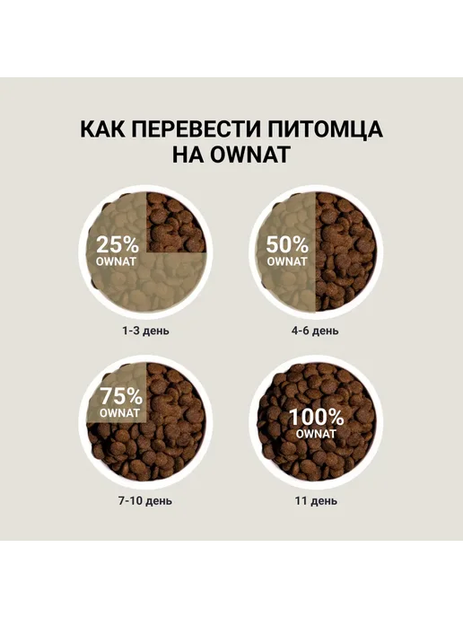 Сухой корм Ownat для собак, утка, 12 кг, фото 5