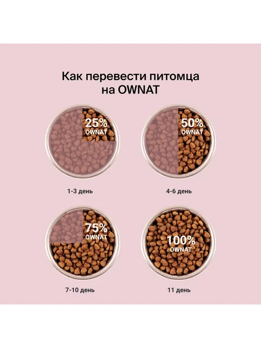 Сухой корм Ownat для собак, взрослые, утка, 14 кг, фото 5