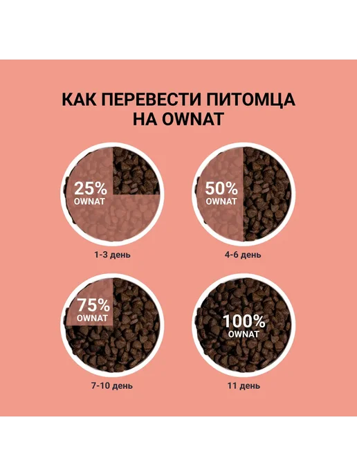Сухой корм Ownat для собак, лосось, 14 кг, фото 4