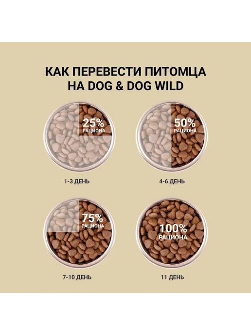 Сухой корм Dog&Dog Wild Кабана для собак, мясо, ягненок, 12 кг, фото 5