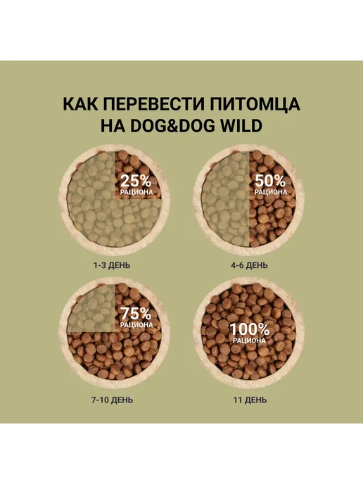 Сухой корм Dog&Dog Wild Кабаном для собак, 12 кг, фото 4