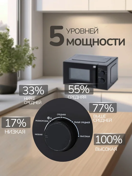 manya Микроволновая печь СВЧ 20л 700Вт W20M02B разморозка, 20 л, 700 Вт, фото 2