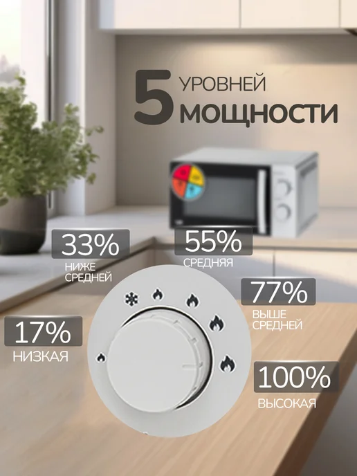 manya Микроволновая печь СВЧ 20л 700Вт W20M02W разморозка, 20 л, 700 Вт, фото 3