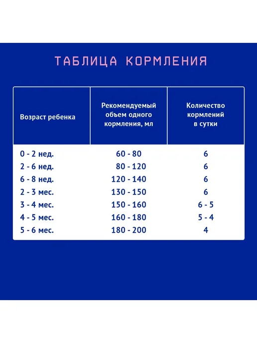 Nutrilak Заменитель грудного молока Premium 1 жидкий 200 мл х 18 шт, 200 мл, 18 шт, фото 6