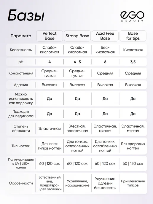 EGO Beauty База и топ для ногтей набор 10 мл, 10 мл, фото 7