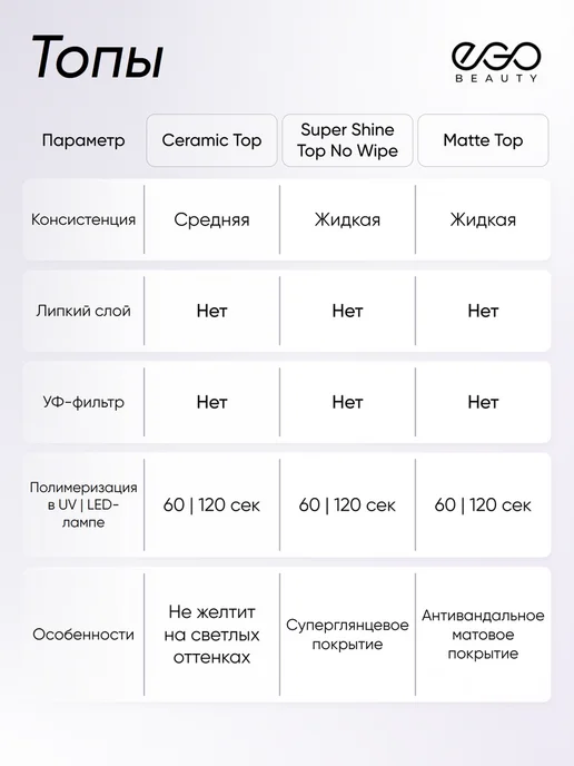 EGO Beauty База и топ для ногтей набор 15 мл, 10 мл, фото 8