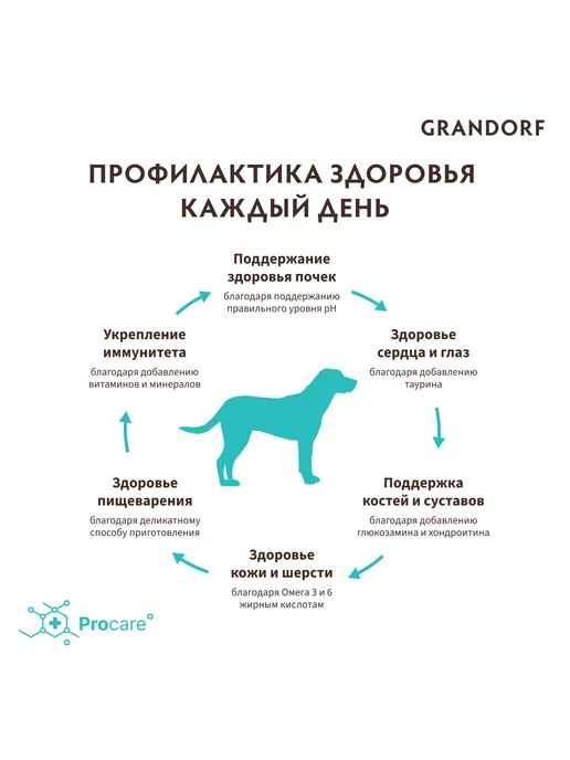 Сухой корм Grandorf' для собак, крупные, индейка, ягненок, 10 кг, фото 7