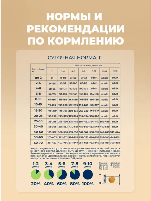 Сухой корм Original Choice для собак, щенки, ягненок, 2 кг, фото 7