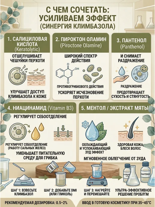 Made in home Климбазол Climbazole, 20гр, 20 г, фото 2